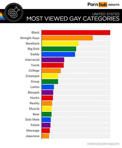 homoxxx|Gay porn categories